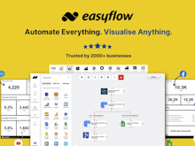 Easyflow Software - 1