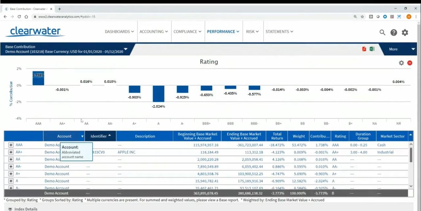 Clearwater Software 2025 Reviews, Pricing & Demo