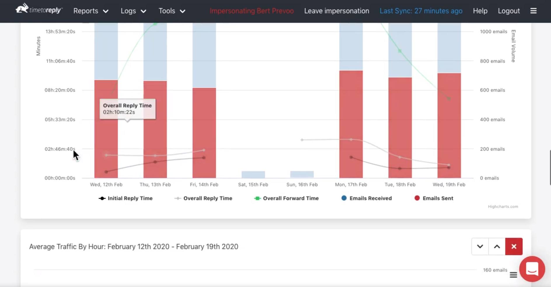 timetoreply analytics