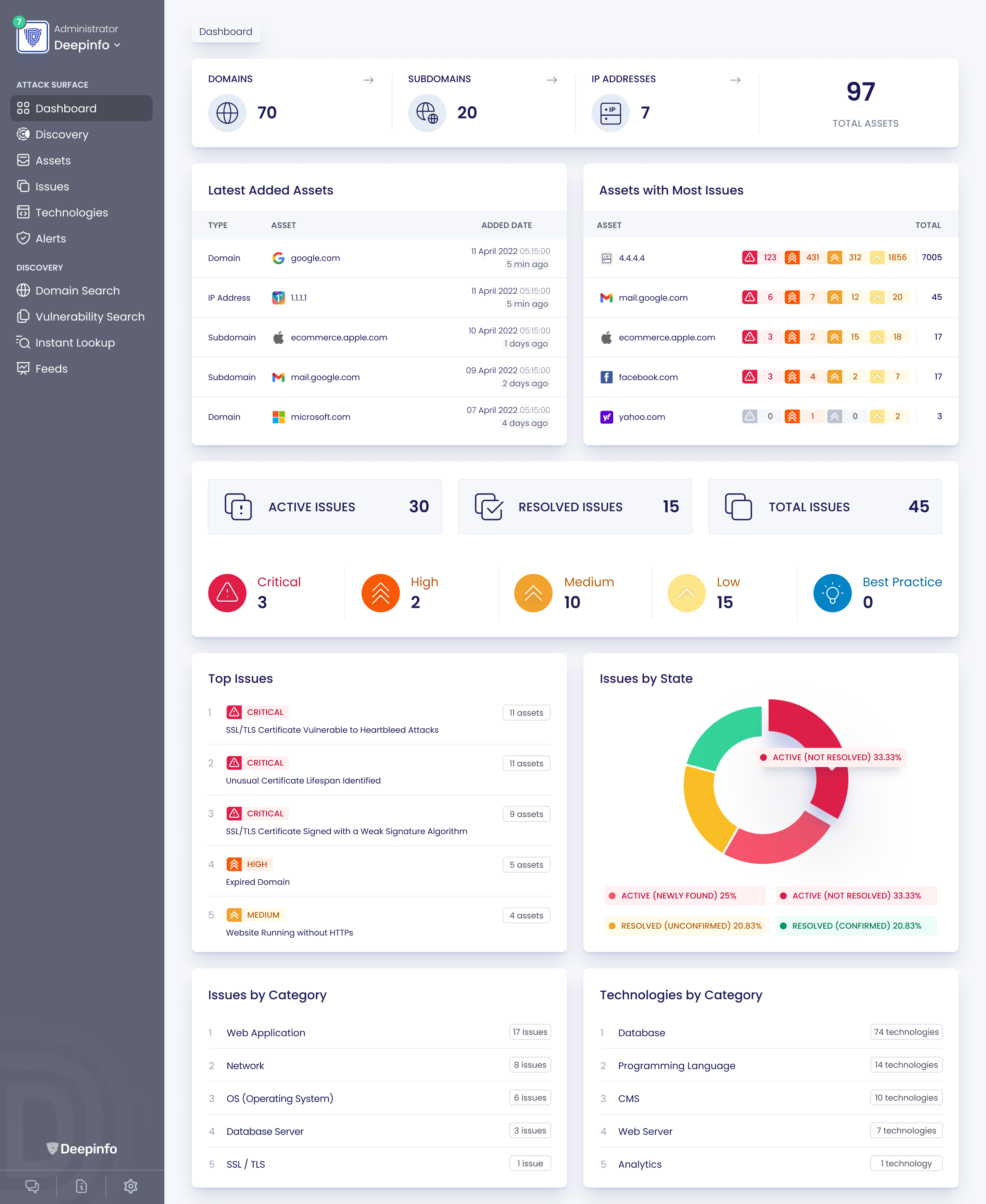 Deepinfo Attack Surface Platform screenshot: Dashboard