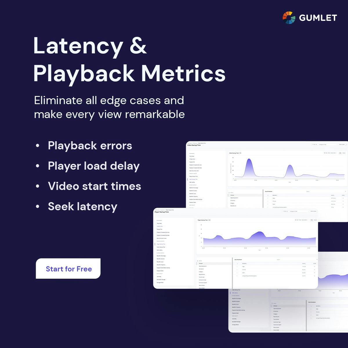 Gumlet Software - 5