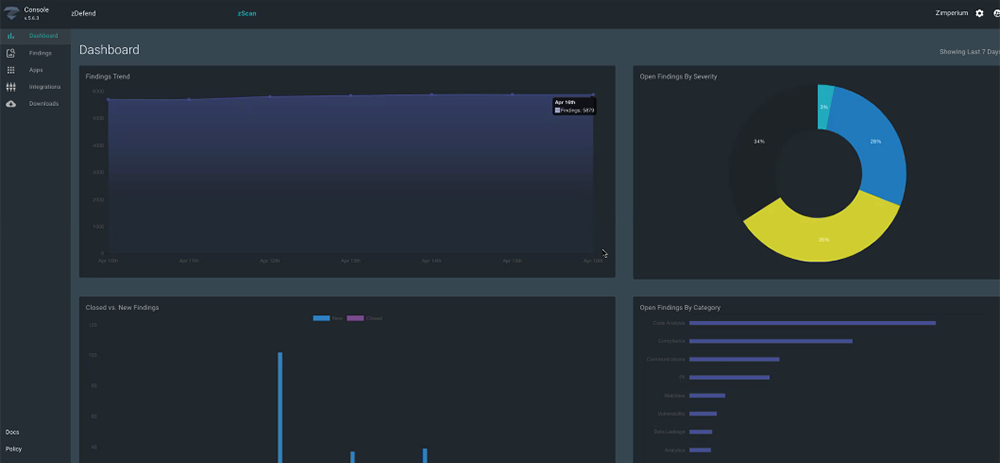 zScan Software - zScan Dashboard
