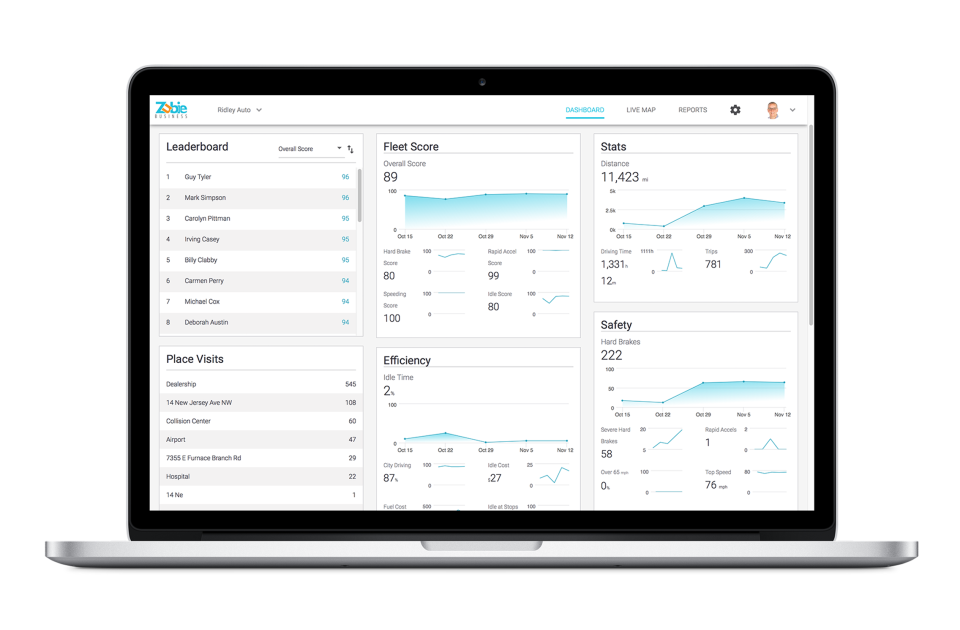 Zubie Software - Insights in to driver performance can be found within Zubie’s dashboards and scheduled reporting capabilities