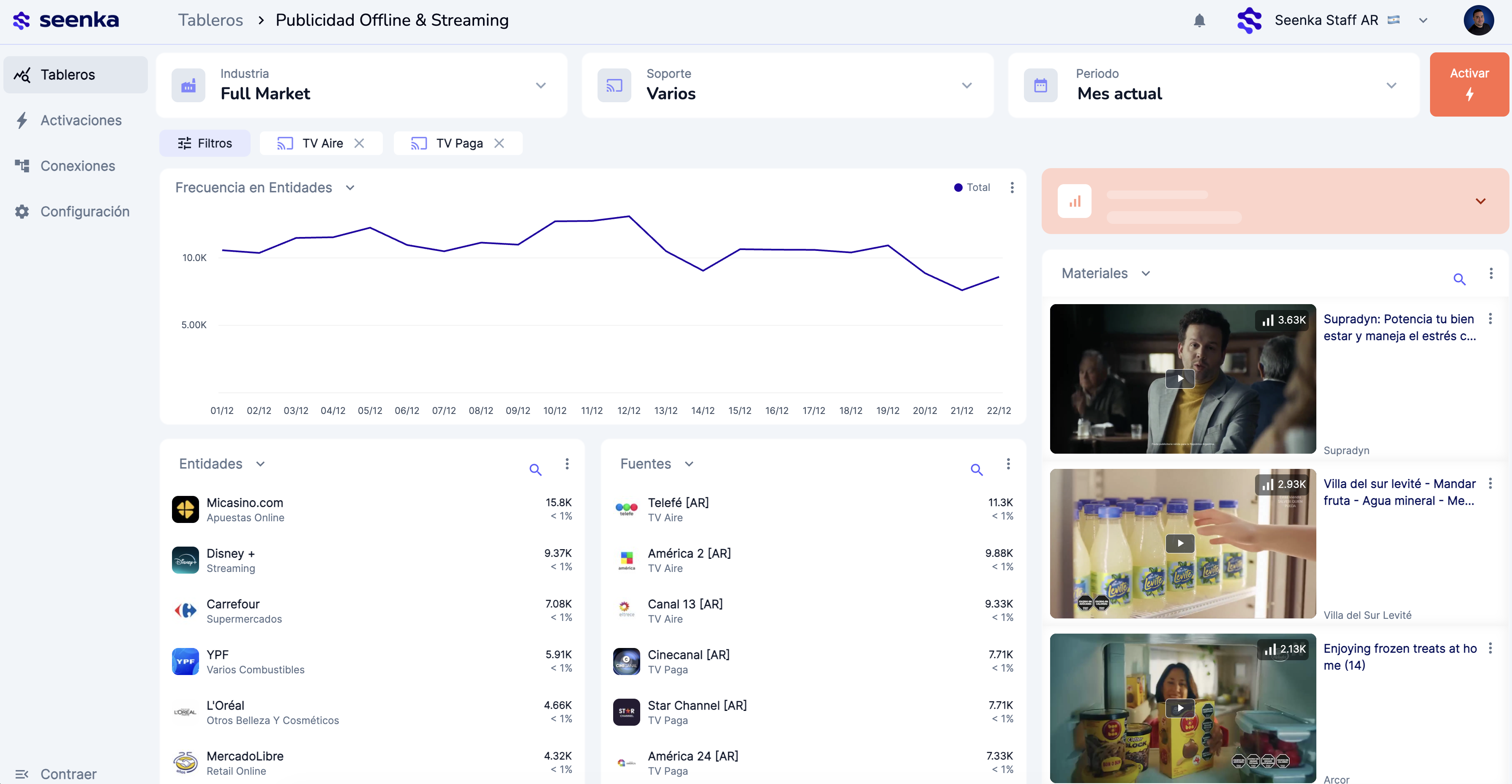 Ad Insight screenshot: Ad Insight Dashboard client