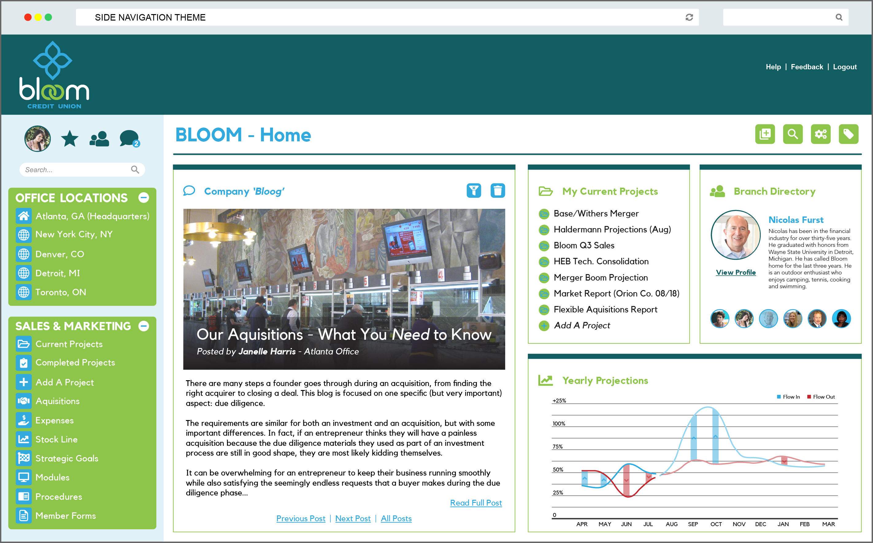 Noodle Software - Noodle personalized dashboard