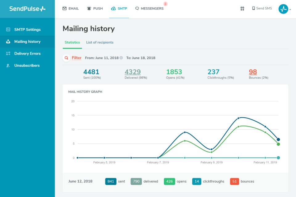 Transactional Email Repor-thumb