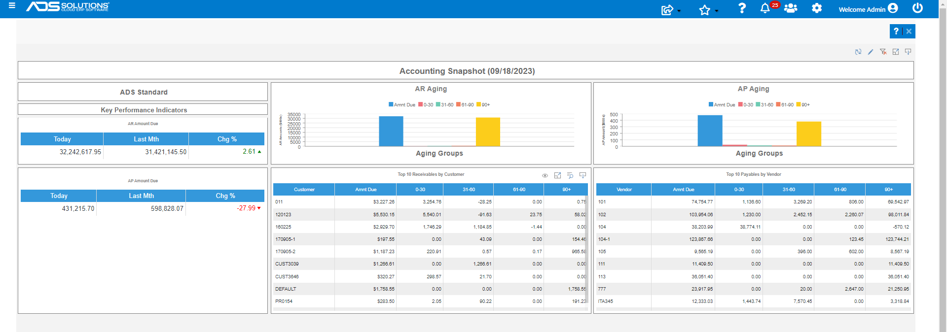 Accounting dashboard which is one of several editable Key Performance Indicators that are delivered automatically and updated continually