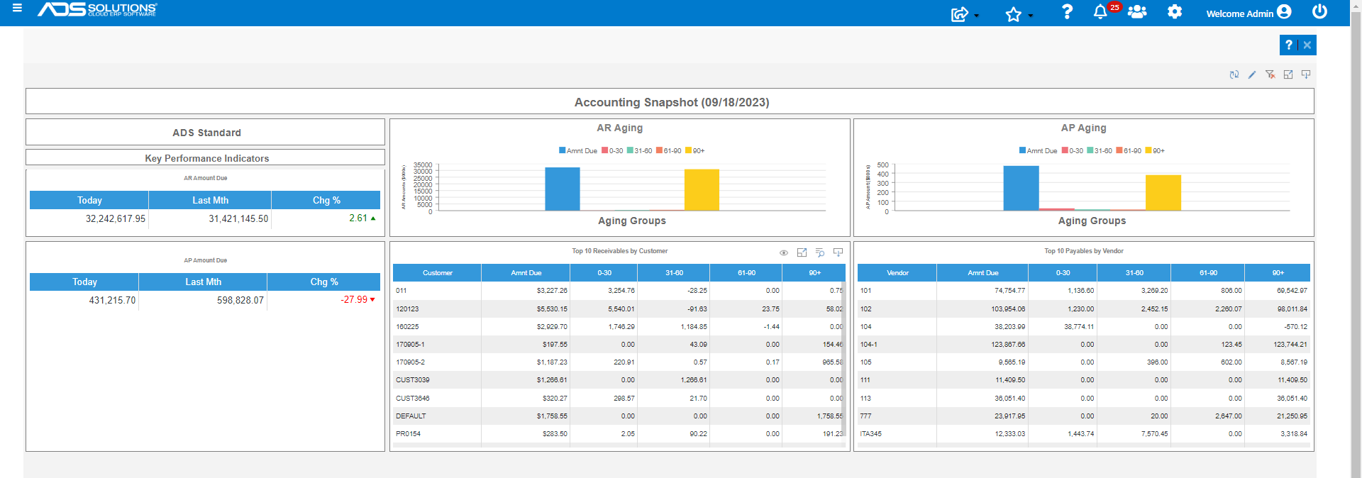 Accolent ERP Software - Accounting dashboard which is one of several editable Key Performance Indicators that are delivered automatically and updated continually