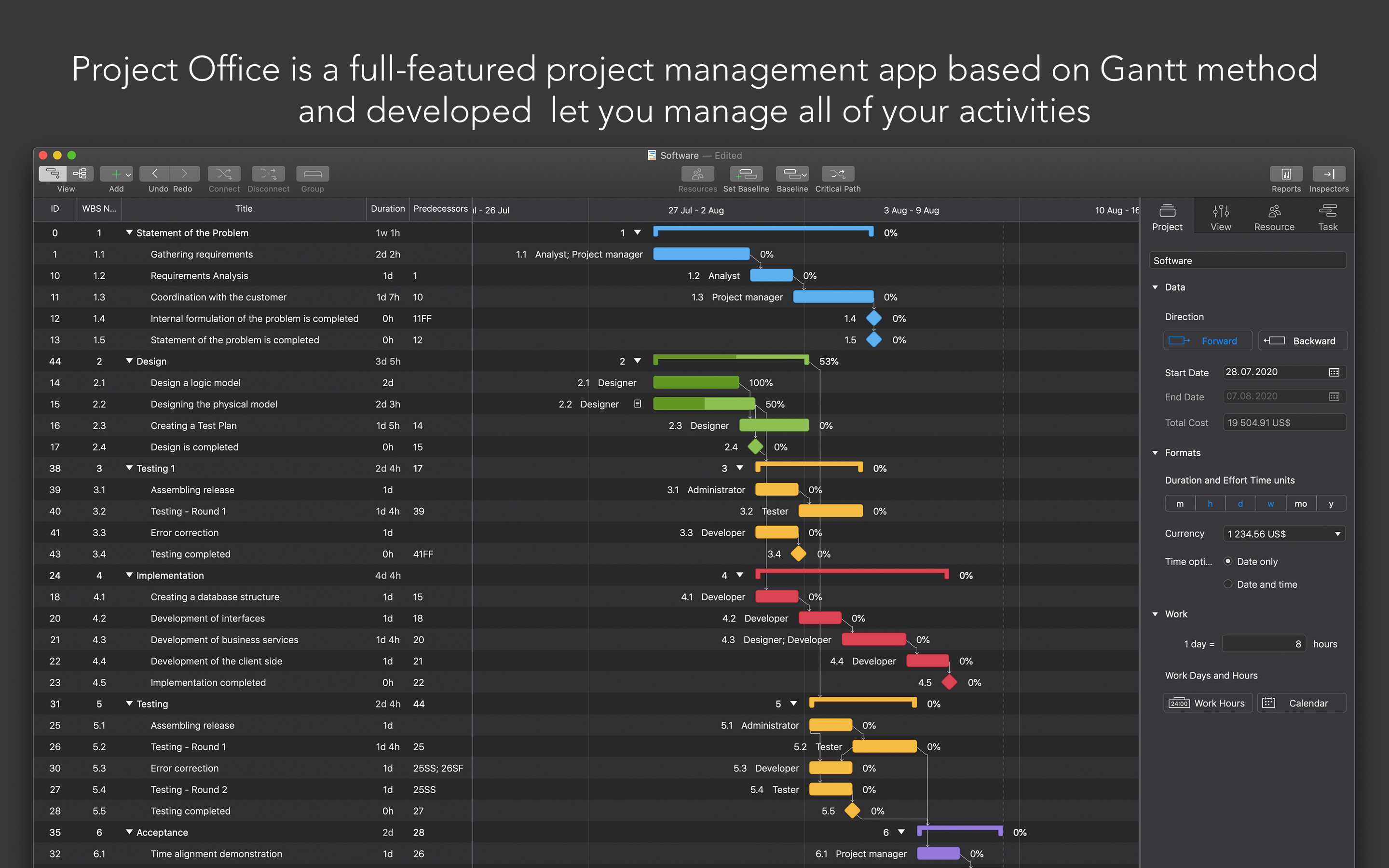 Gantt chart view helps you keep an eye on tasks durations, start and due dates, completion percentage, dependencies and resources assigned.