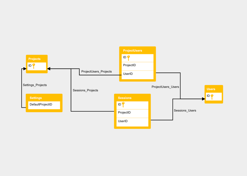 Cacoo Software - Import your database schema with our import tool or use our ER diagram templates to get started!
