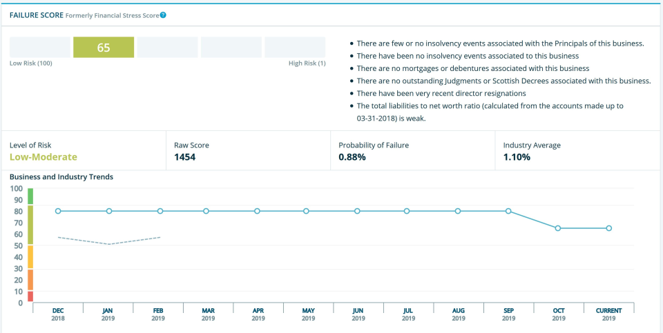 D&B Finance Analytics 2024 Pricing, Features, Reviews & Alternatives ...