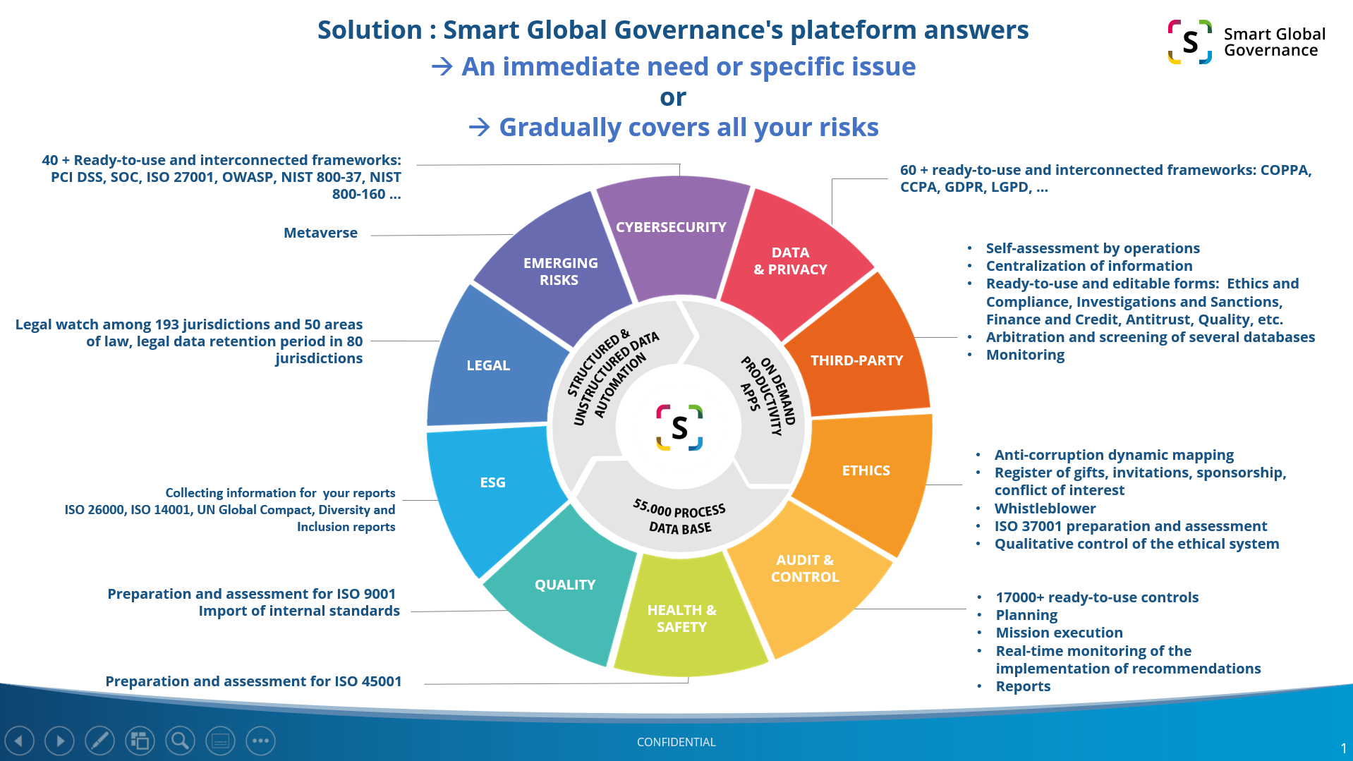 Smart Global Governance's Integrated Risk Management Solution