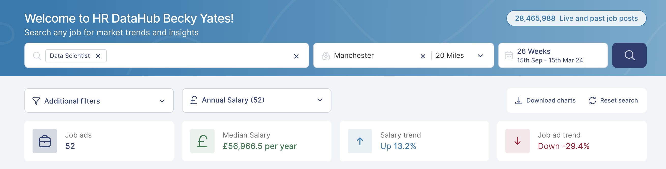 Get the salary insights you need to keep your finger on the pulse of the market in a snapshot. In just the click of a button you can discover the number of job ads for your role, median salary, the salary trend over time and job ad trends over time. 