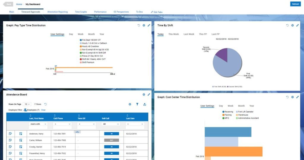 PayPro Workforce Management Software - Paypro Workforce Management dashboard