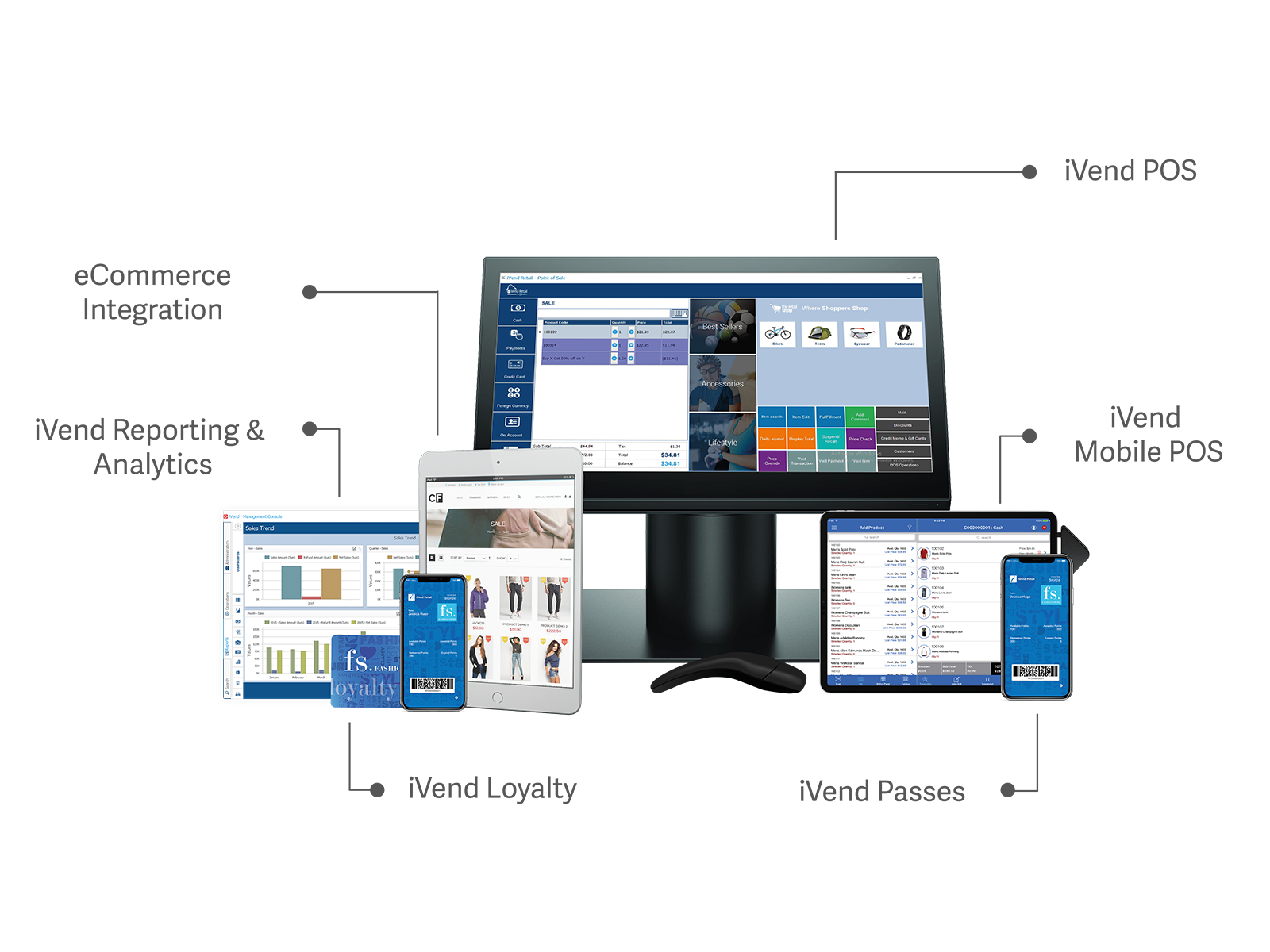 iVend Retail Software 2024 Reviews, Pricing & Demo