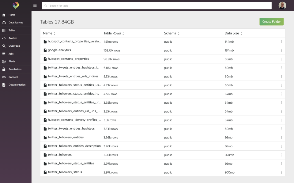 Panoply data tables