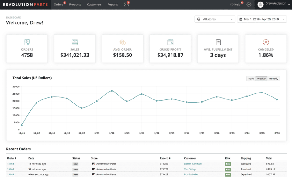 RevolutionParts screenshot: RevolutionParts dashboard
