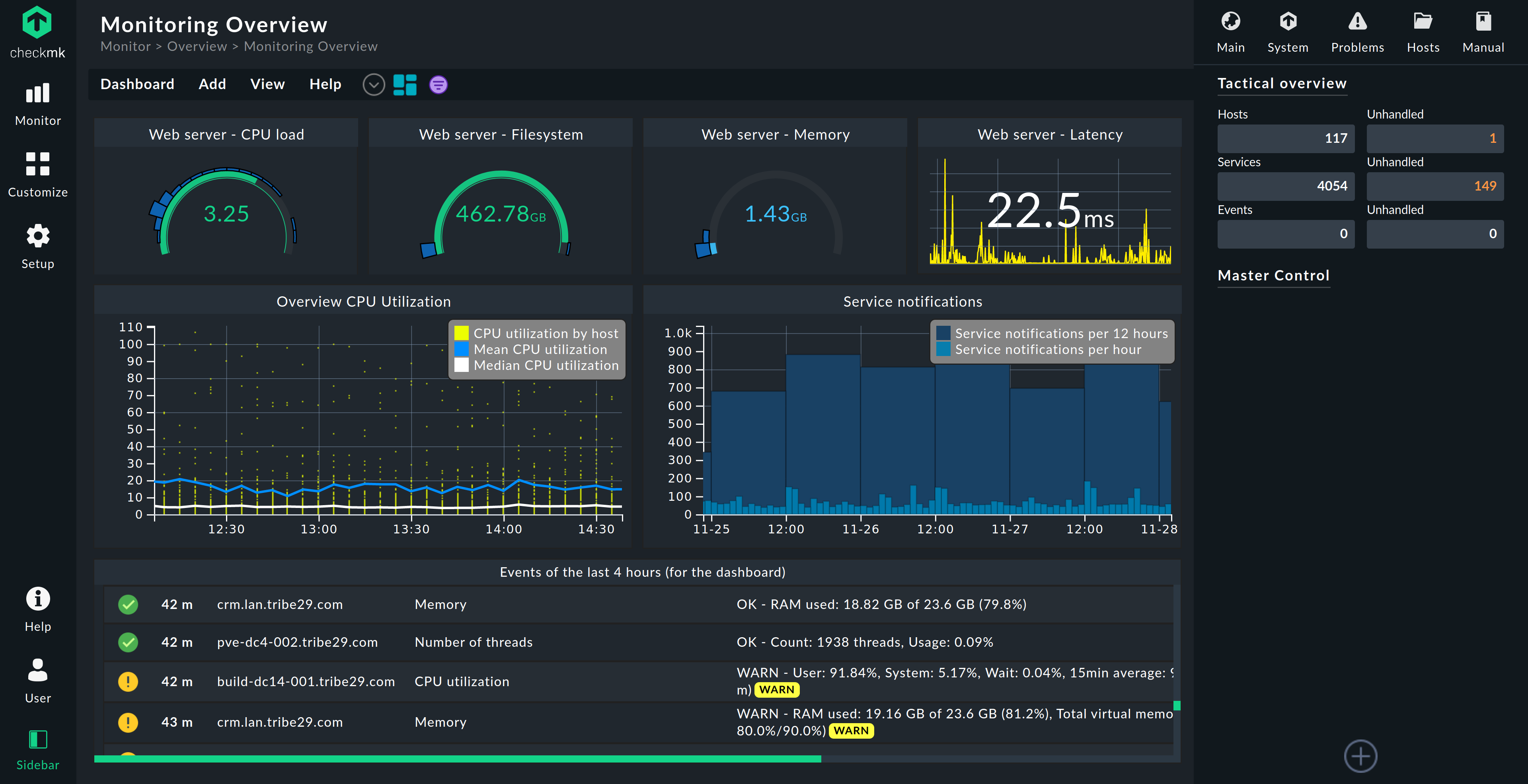 Comprehensive, rule-based notifications to fulfill complex requirements regarding time periods, service levels, and more