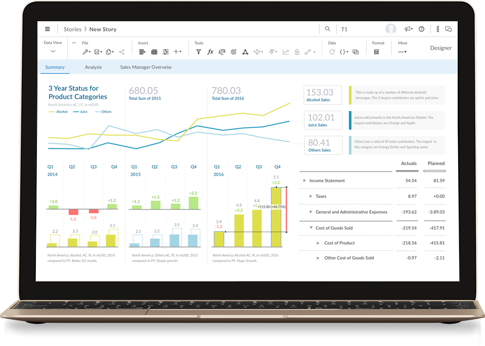 SAP Analytics Cloud - Opiniones, Precios Y Características - Capterra ...