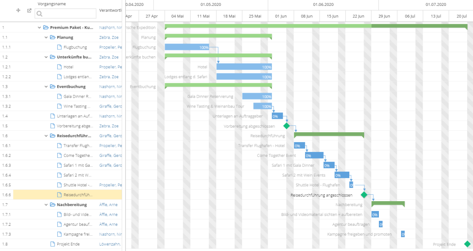 sharesuite Software - Visualize your progress with the Gantt Chart.