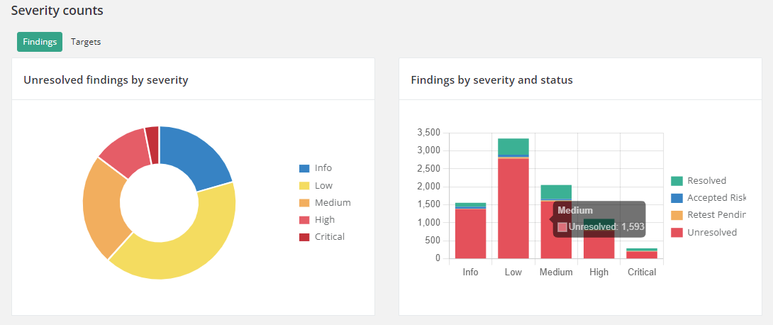 Reporter screenshot: Reporter analytics