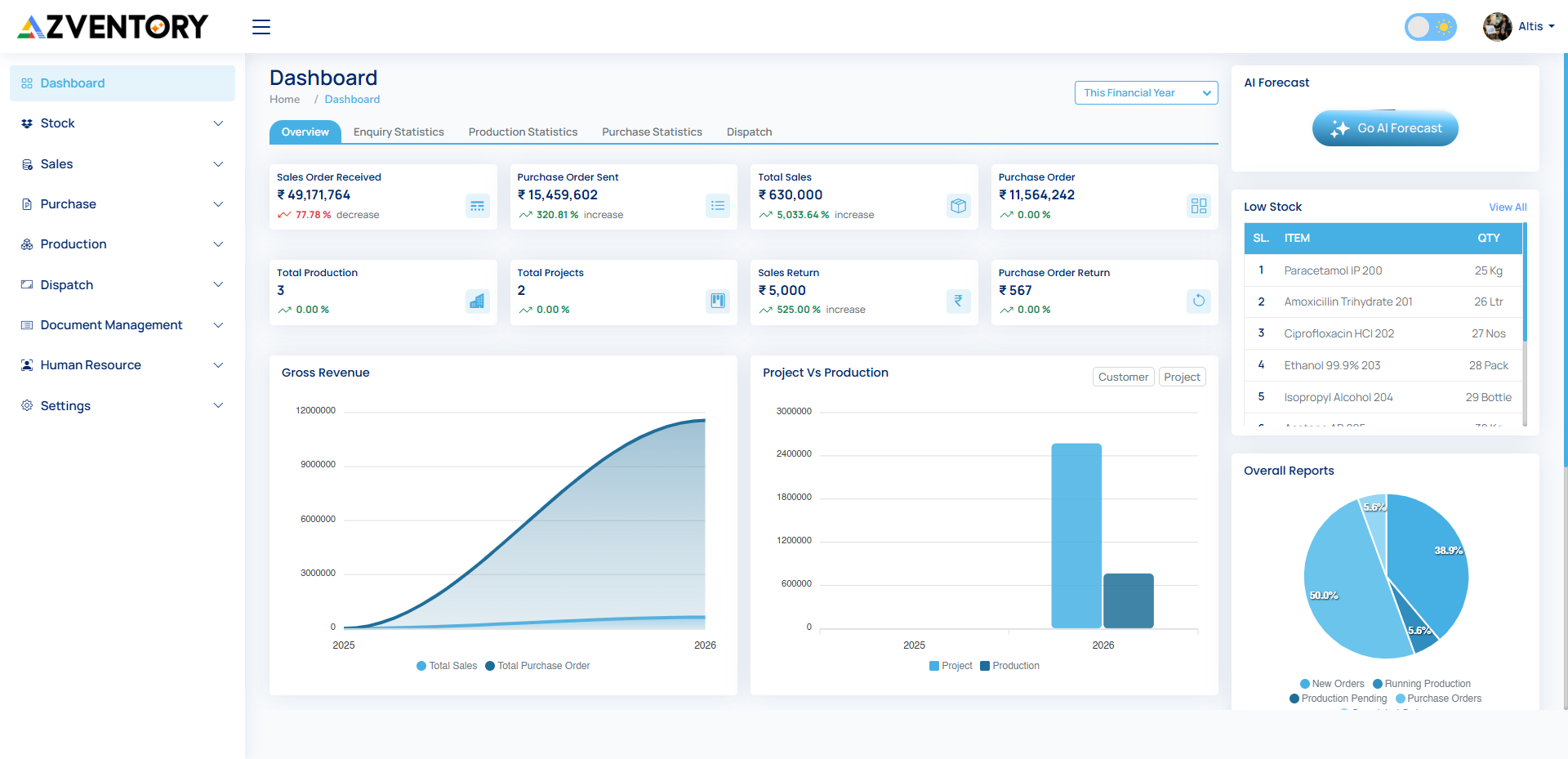 Zventory screenshot: Zventory Dashboard 