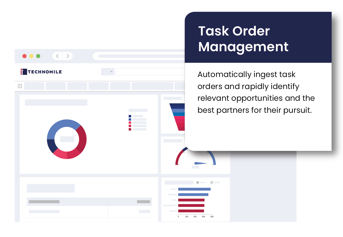 Task Order Management