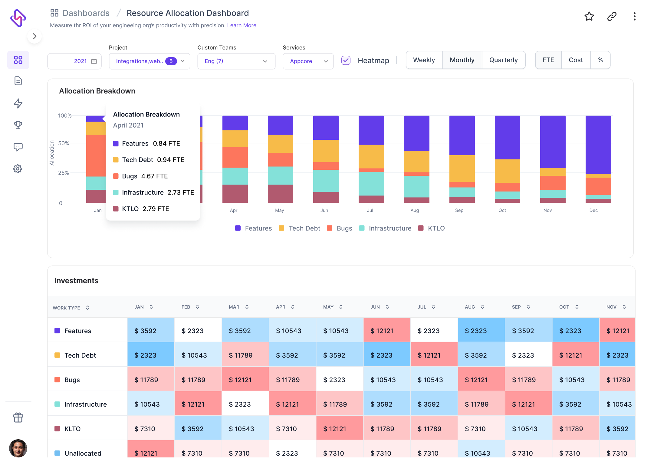 Resource Allocation: Gain insight into data and trends around how business strategy translates into engineering work