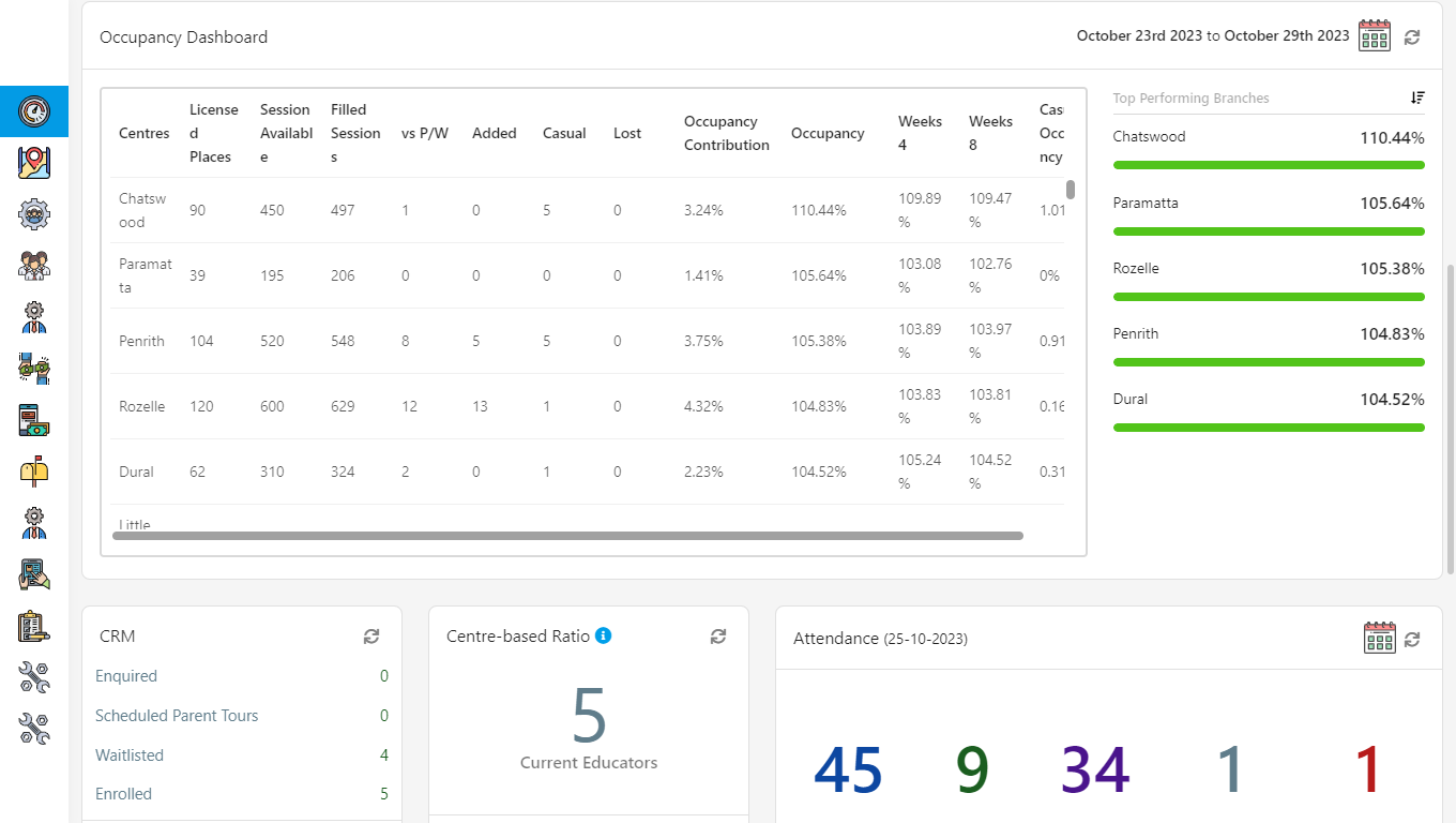 Kinder m8 Software - Kinder M8 - Centres Dashboard