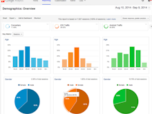 Google Analytics 360 Software - Google Analytics audience demographics reporting