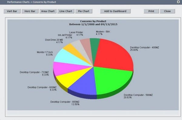 everest software