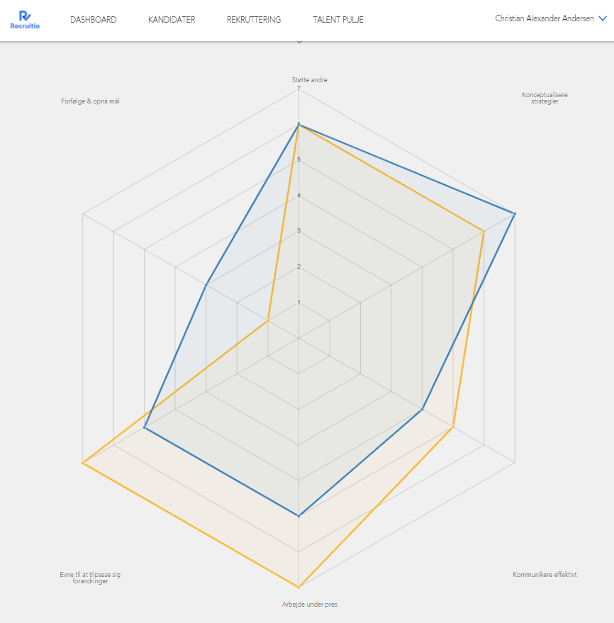 Recruitio ATS Software - Compare results from interviews, personality test, and references.