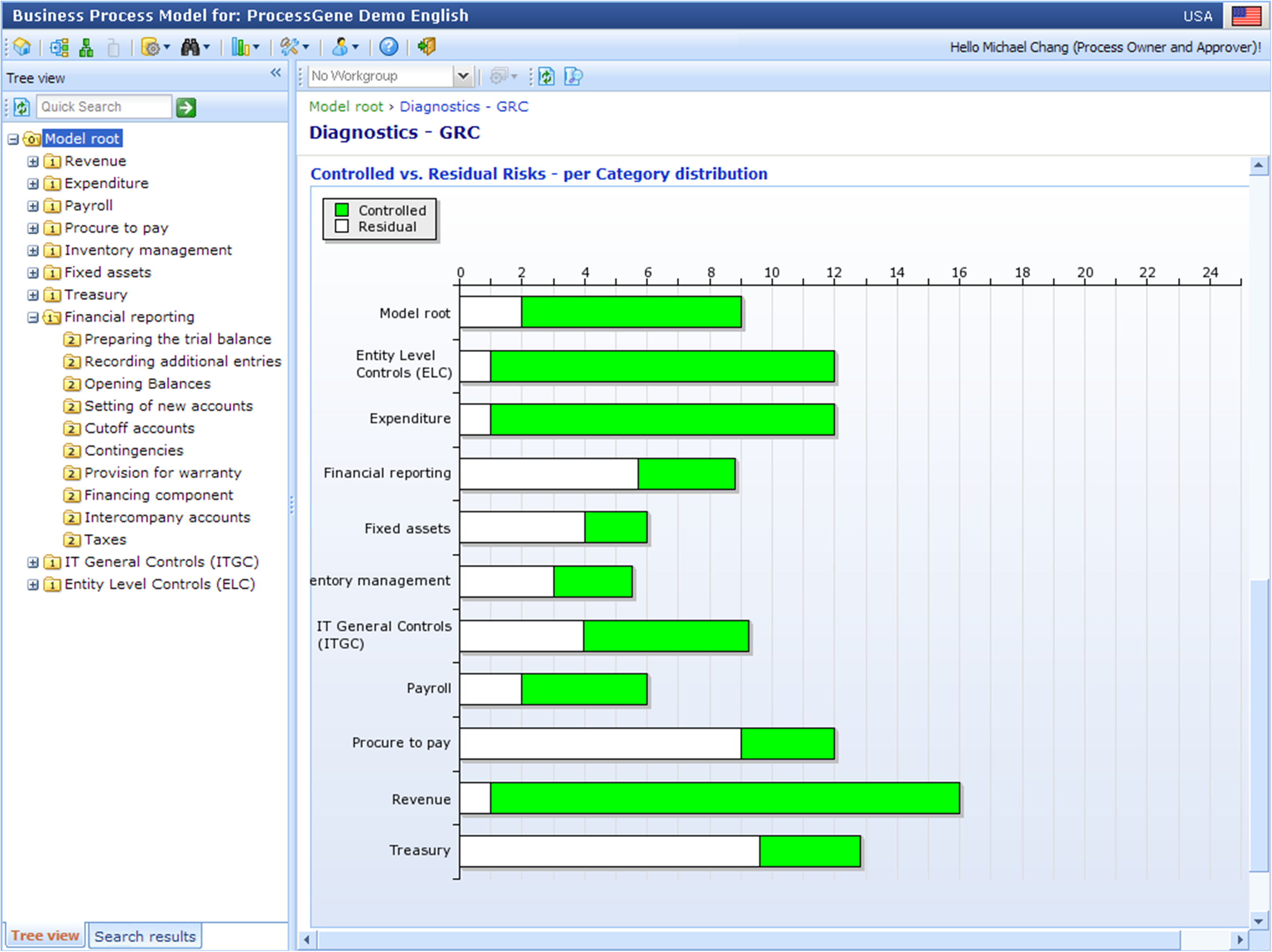 Controlled vs. Residual Risks