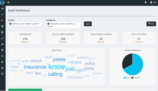 Contact Cubed screenshot: Contact Cubed audit dashboard