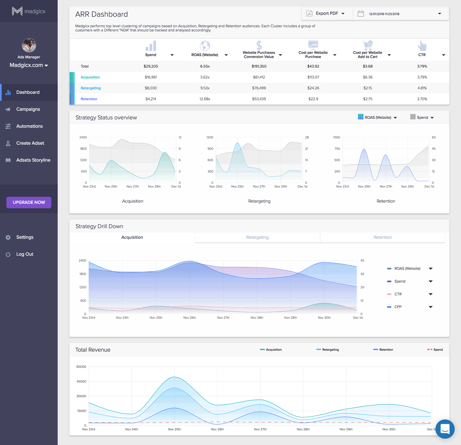 Madgicx Software - Performance Dashboard for Facebook and Google