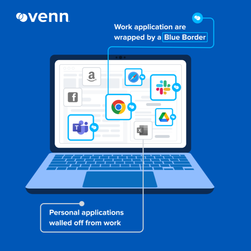 The Secure Enclave
Similar to an MDM solution but for laptops – work lives in a company-controlled Secure Enclave installed on the user’s PC or Mac, where all data is encrypted and access is managed. 