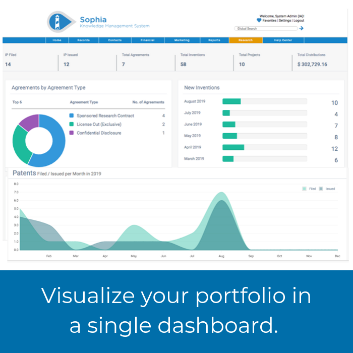 Wellspring IP Management Software - 1