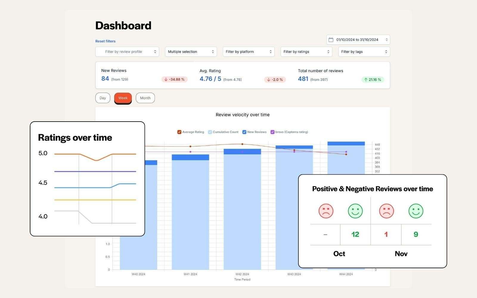 ReviewFlowz Logiciel - 1