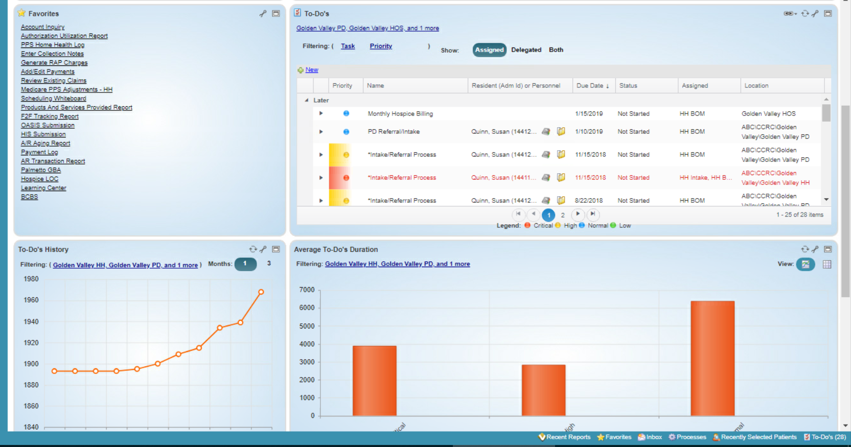 myUnity Home Care & Hospice Software - 2023 Reviews, Pricing & Demo