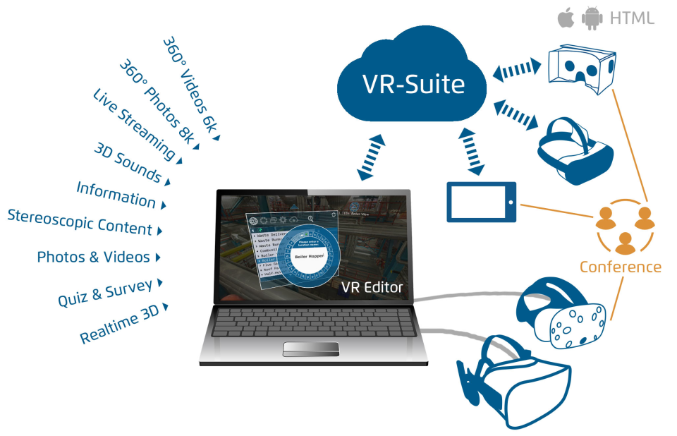VR-Suite Software - 4