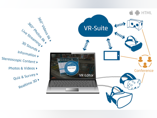 VR-Suite Software - 4