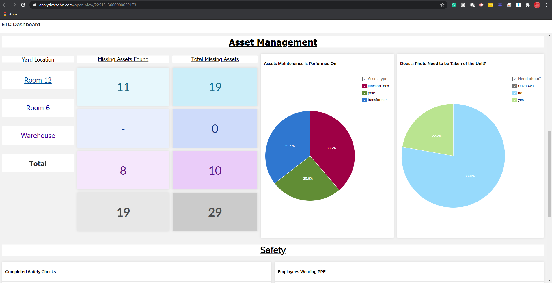 Asset management dashboard