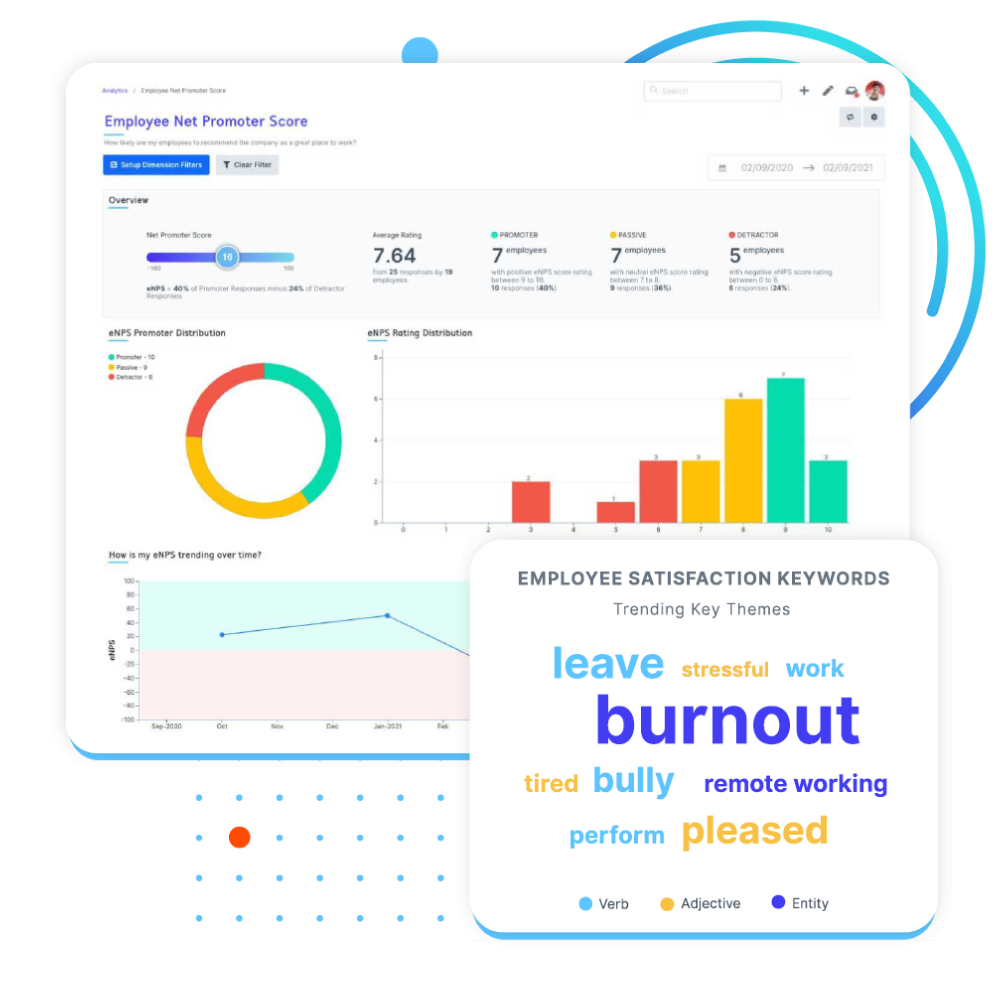 intelliHR Software - Leverage the power of detailed analytics, trends and key themes analysis to find out what detractors are saying about your business and to address their feedback.