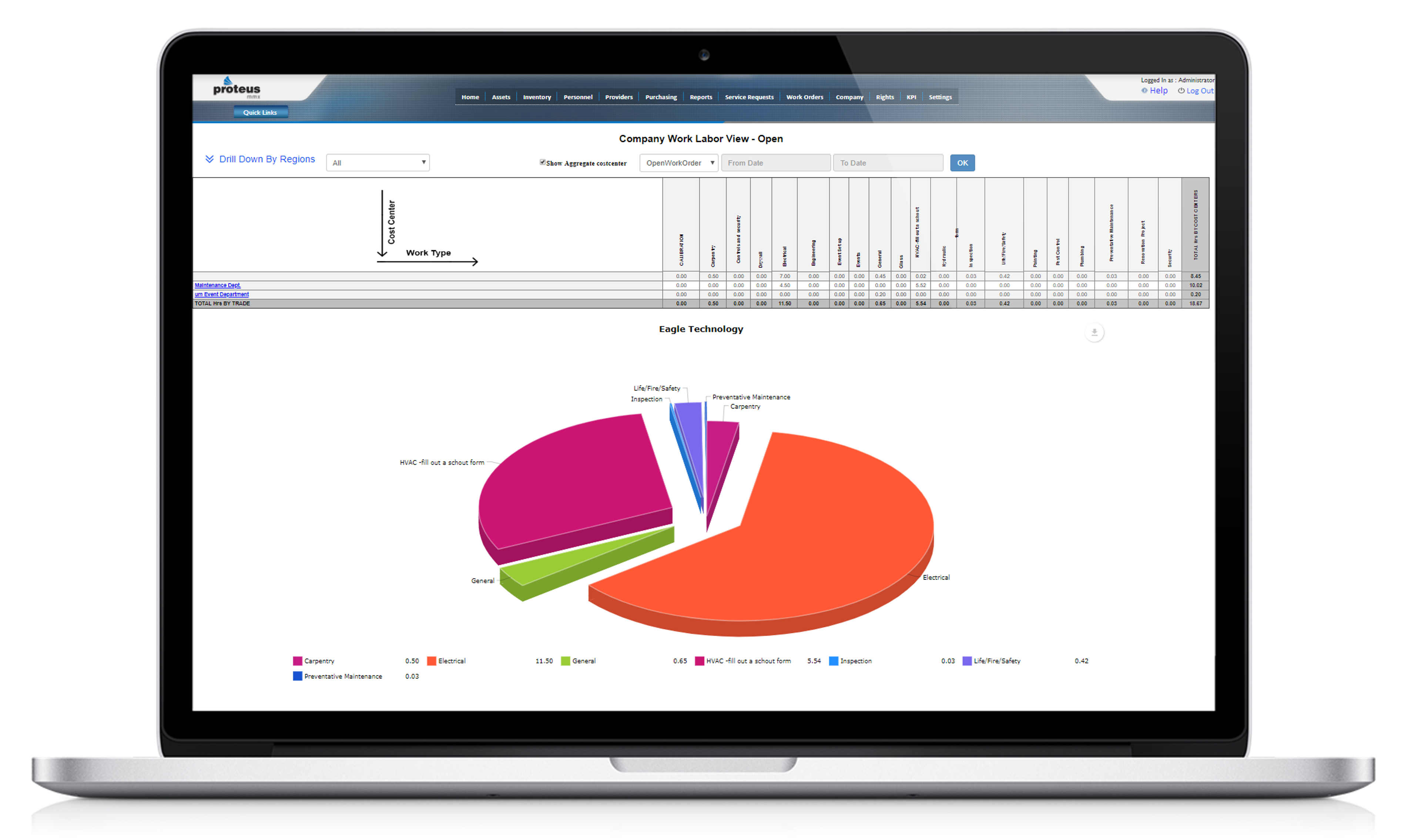 Proteus CMMS Software - With real-time data dashboard, you can set KPI’s to monitor critical issues for your organization to ensure you are compliant with regulatory requirements. KPIs are also available for performance monitoring and management information