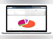 Proteus CMMS Software - With real-time data dashboard, you can set KPI’s to monitor critical issues for your organization to ensure you are compliant with regulatory requirements. KPIs are also available for performance monitoring and management information