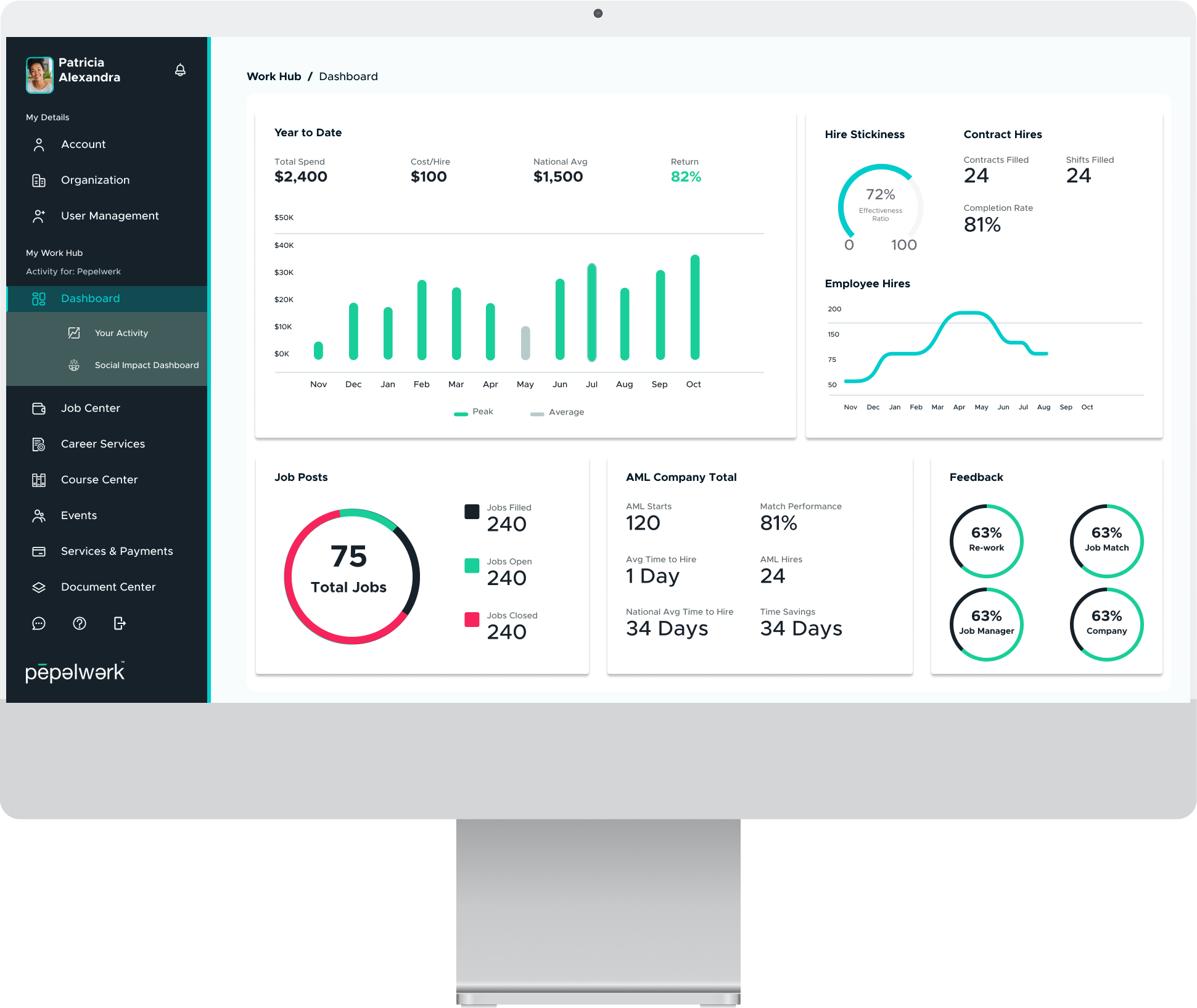 pepelwerk Software - Gain workforce insights with real-time analytics on hiring efficiency, cost-per-hire, job performance and employee retention. Optimize workforce planning and measure hiring ROI with AI-powered reporting. - thumbnail