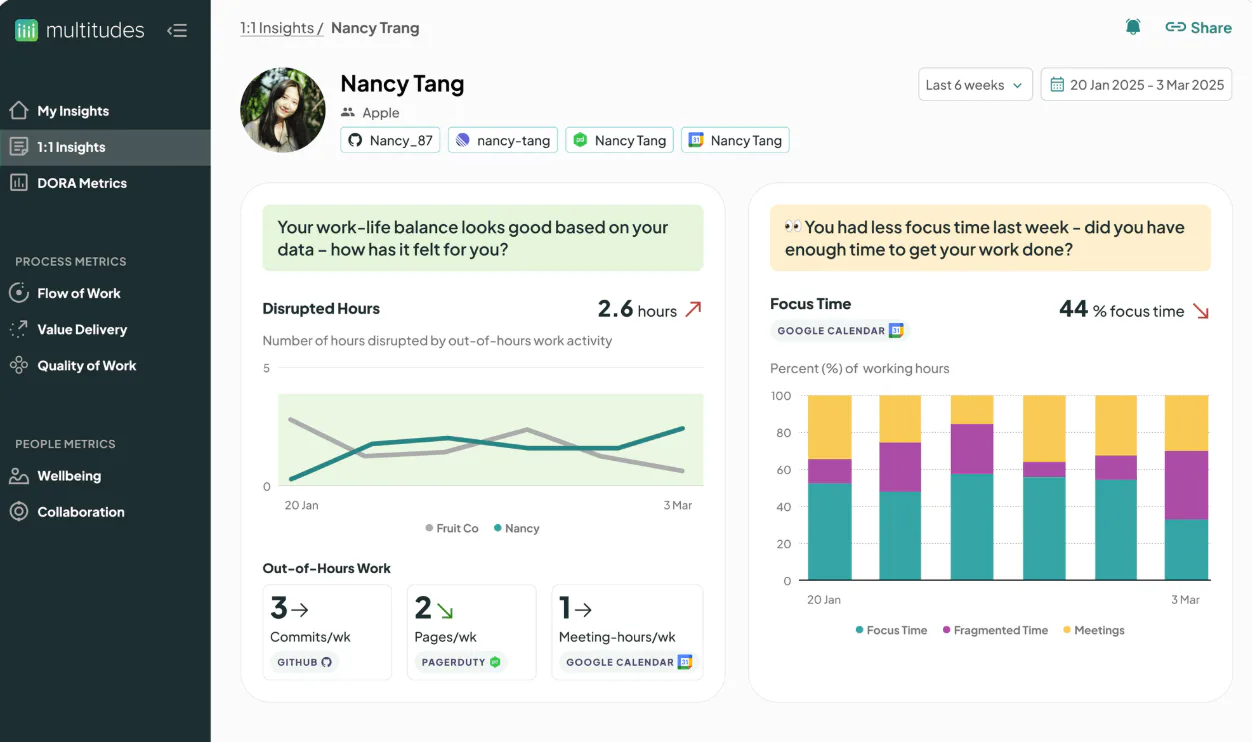 Multitude Tool Multitudes Pricing, Cost & Reviews - Capterra UK 2026