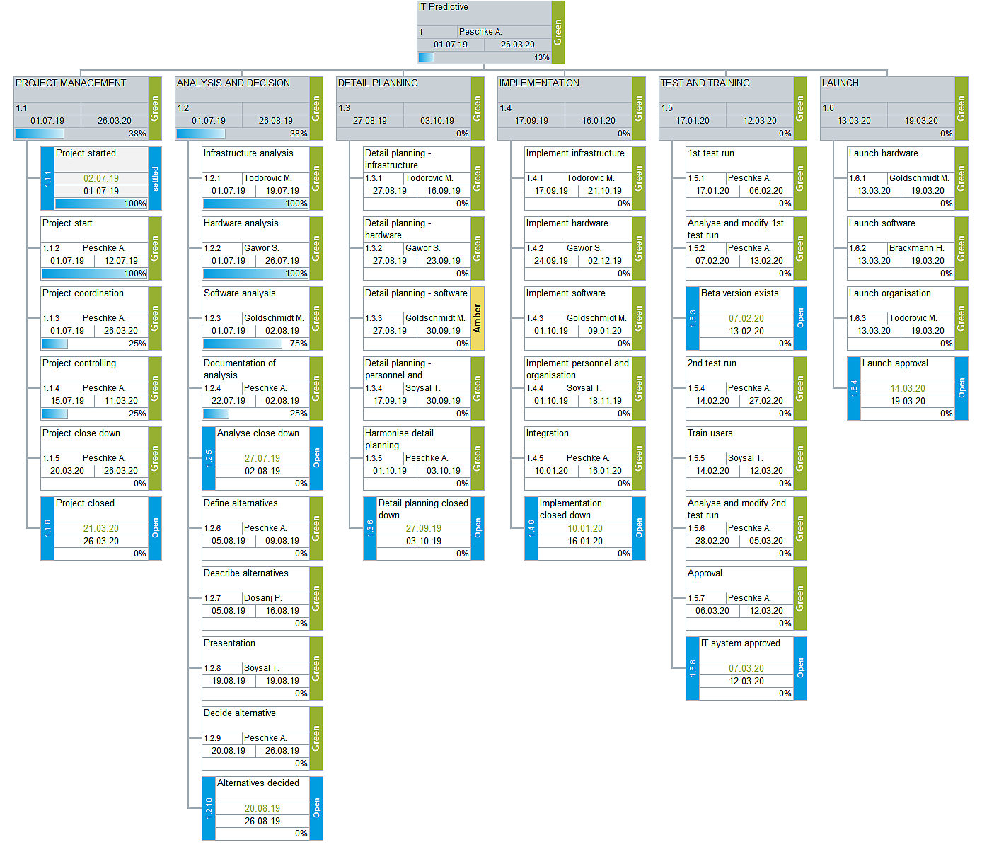 next project screenshot: next project workflow
