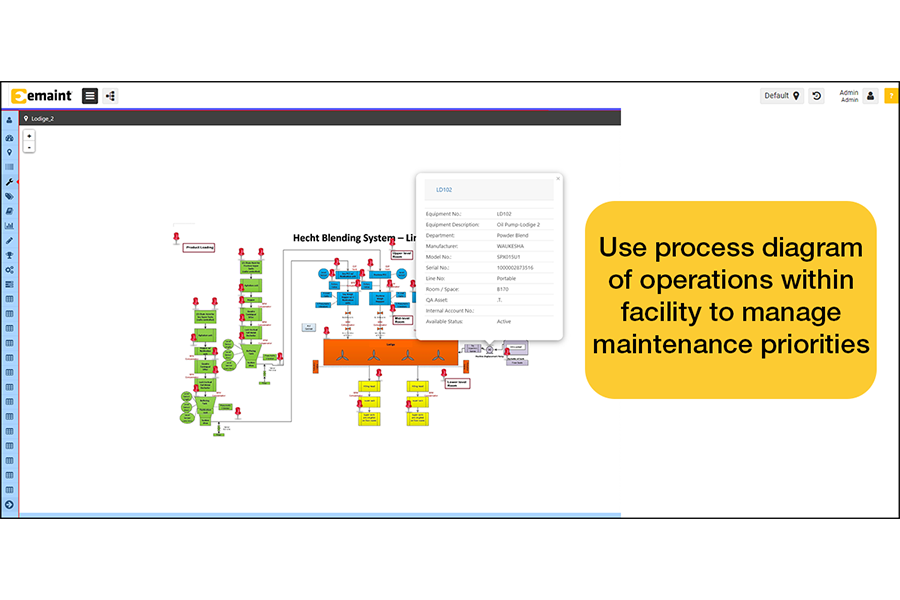 eMaint CMMS Software - Use process diagram of operations within facility to manage maintenance priorities.