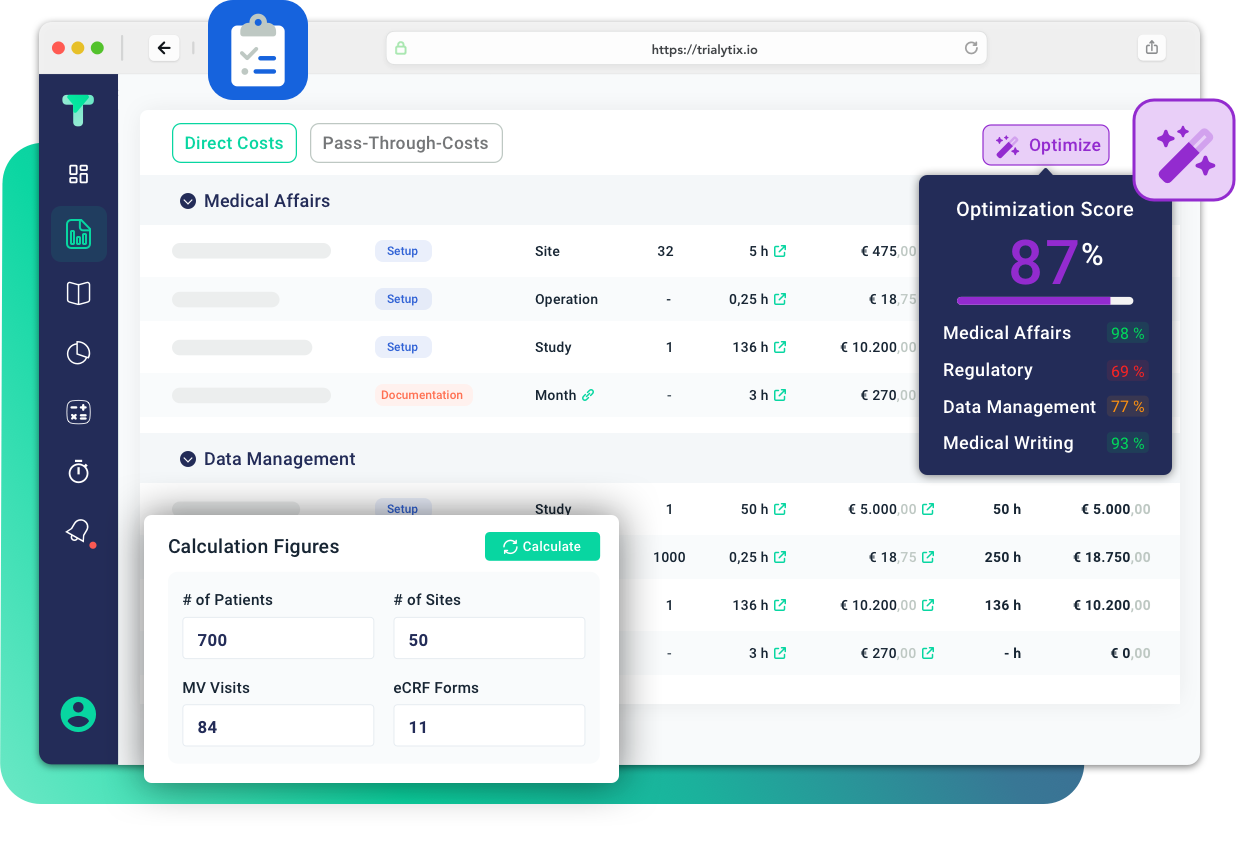 Trialytix screenshot: Trialytix Budget Calculation